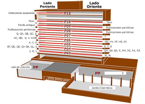 📖 BIBLIOTECA Central de la UNAM -Todo Sobre Libros