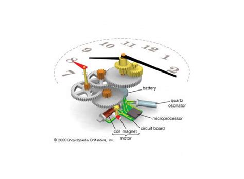 Quartz Movement, Watch Glossary, The Watch Guide by Ethos Watches