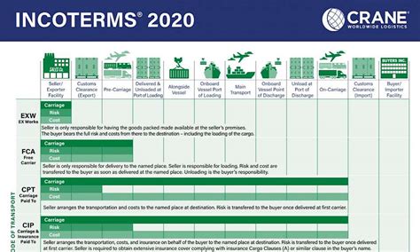 Incoterms 2022 Pdf