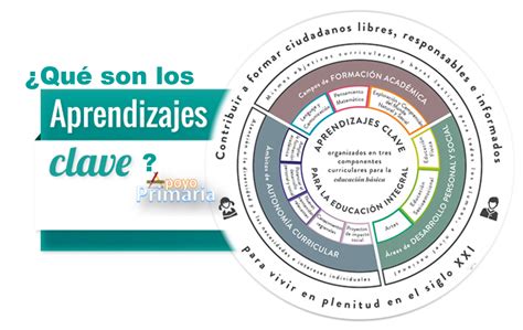 NUEVO MODELO EDUCATIVO 5 EJES Mind Map