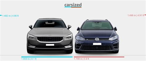 Dimensions Polestar 2 2020 Present Vs Volkswagen Golf 2012 2019