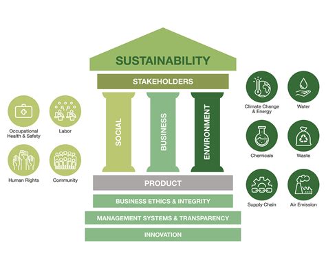 Sustainable Business Practices Tal Apparel