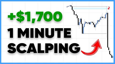 Mastering The 1 Minute Scalping Strategy Youtube