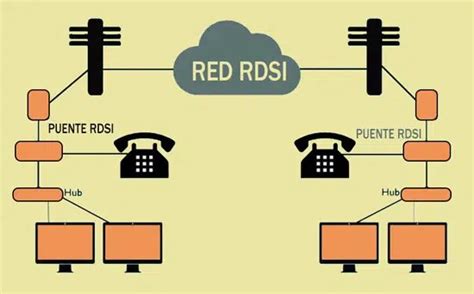 Tecnolog As De Transmisi N De Datos Dial Up