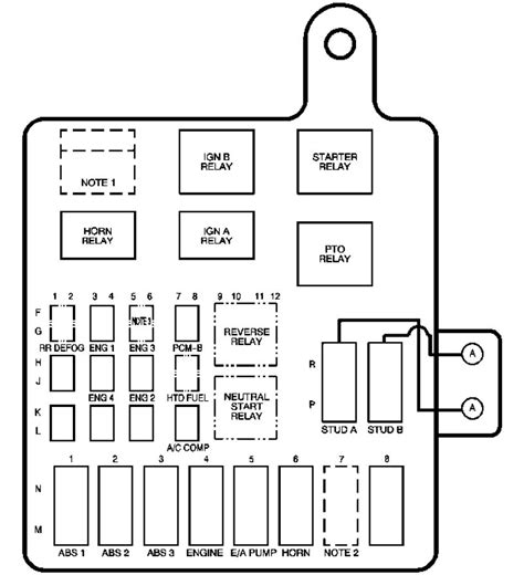 2003 Gmc Sierra Fuse Box Diagram