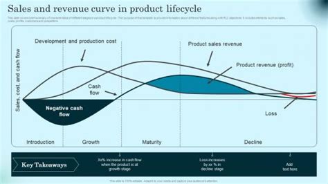sales  revenue curve powerpoint templates   graphics