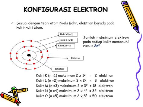 Media Poster Dalam Pembelajaran Kimia Materi Struktur Atom