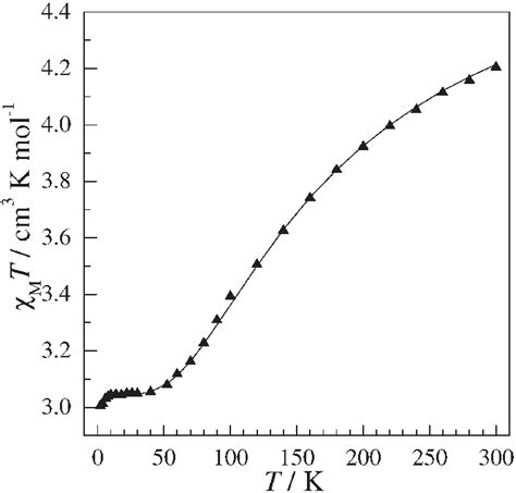 Experimental Symbol And Calculated Solid Lines X M T Versus T Plots