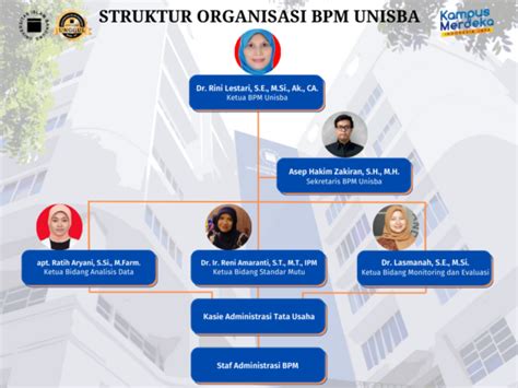 Struktur Organisasi Bpm Badan Penjaminan Mutu