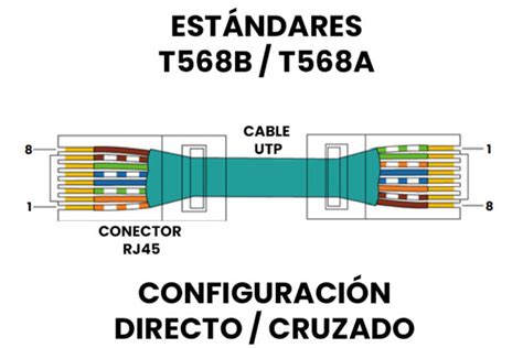 C Mo Hacer Tu Propio Cable Ethernet Unit Electronics