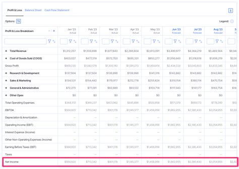 Cash Flow Vs Net Income Whats The Difference Finmark