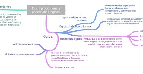 Logica Matematica Mapa Conceptual De La Logica Proposicional Images