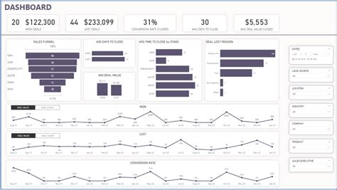 Get This Power Bi Template To Effectively Manage Sales Pipeline