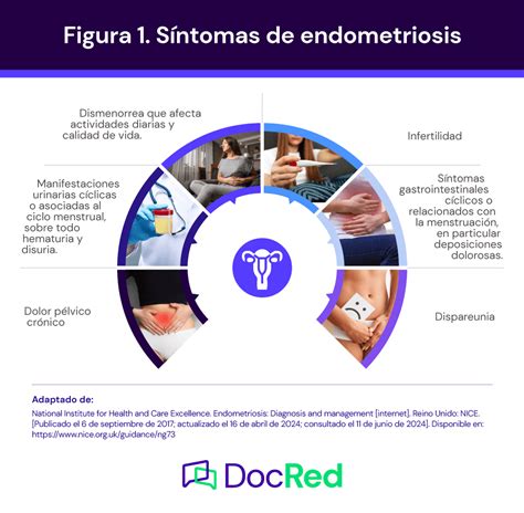 NICE 2024 guía de diagnóstico y tratamiento de endometriosis