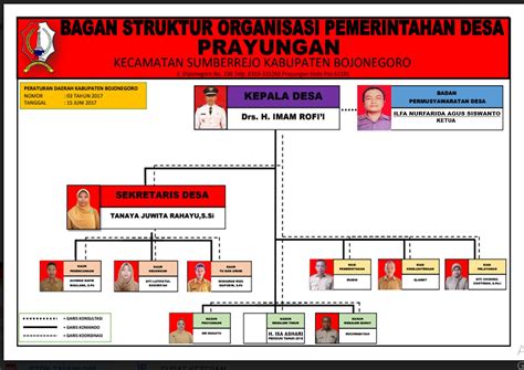 8 Examples Of Good And Right Complete Organizational Structures