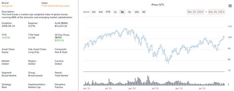 My Top 4 Vanguard Stock ETF Picks For 2024 ETF Focus On TheStreet