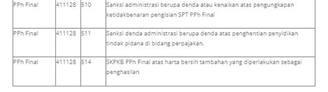 Mengenal Kode Jenis Pajak Pribadi Dan Final Ini Daftar Lengkapnya