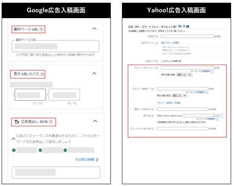 【初心者向け】検索連動型広告の仕組みと構成要素を徹底解説します 奈良のweb制作・ホームページ制作会社｜株式会社るーぷ