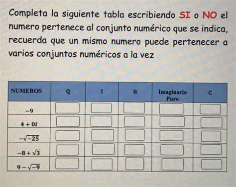 Solved Completa La Siguiente Tabla Escribiendo Si O No El Numero