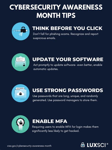 4 Security Tips For Cybersecurity Awareness Month LuxSci