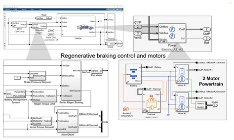 Top 7 Use Cases For Electric Vehicle Simulation MATLAB Simulink