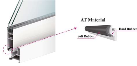 Structural Wind Load Performance Air Tightness