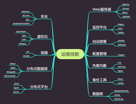 Linux运维项目实战营（面授） 拼客学院 Ai时代 · 新it职业教育领跑者