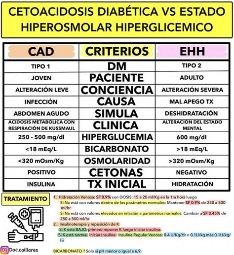 Cetoacidosis Diab Tica Vs Estado Hiperosmolar Hiperglicemico Boris