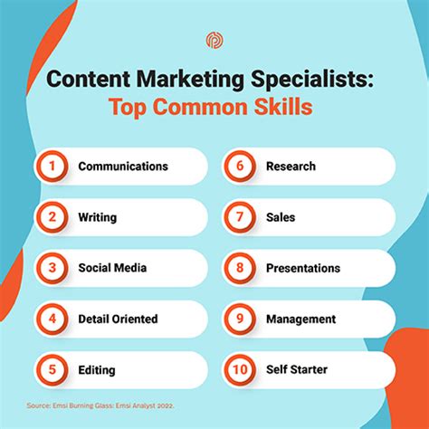 Skills Content Marketing Specialists Need To Stay Competitive