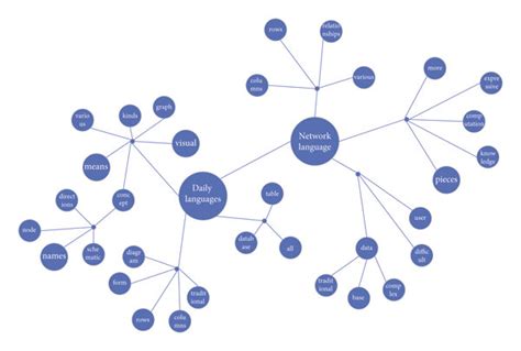 Schematic Diagram Of The Knowledge Graph Download Scientific Diagram