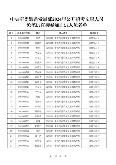 公布军委装备发展部2024年公开招考 文职人员免笔试直接参加面试人员名单军队文职技术管理岗资讯太浦军考官网 文职之路从太浦起步