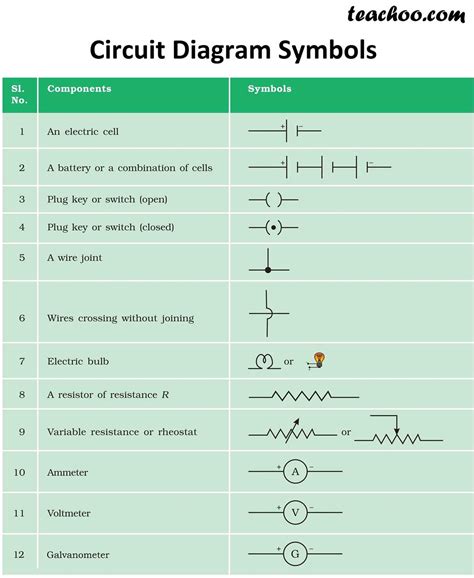 Decoding Electrical Wiring Diagram Symbols