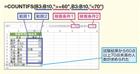 Countifs関数で複数の条件に一致するデータの個数を求める Excel関数 できるネット