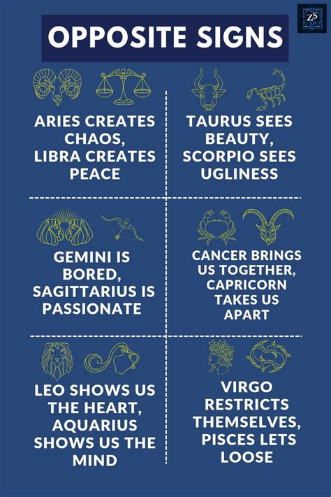 Astrology Signs Dates Zodiac Signs Dates Zodiac Sign Traits Zodiac Signs Astrology Zodiac