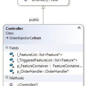 Class diagram of code generator | Download Scientific Diagram