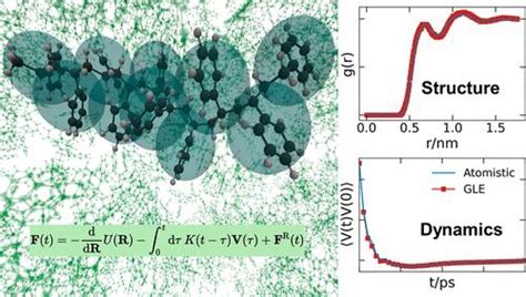 Chemically Specific Systematic Coarse Grained Polymer Model With Both