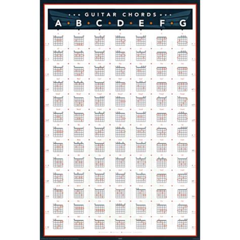 Guitar Chords Chart by Key Music Poster Print | Gitaarakkoorden ...