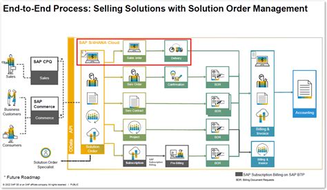 SAP S 4HANA Cloud Release 2111 Highlights im Überblick Cpro