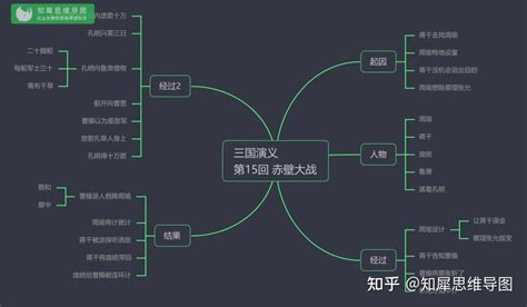 三国演义思维导图大全三国人物关系图 高清晰版 知乎