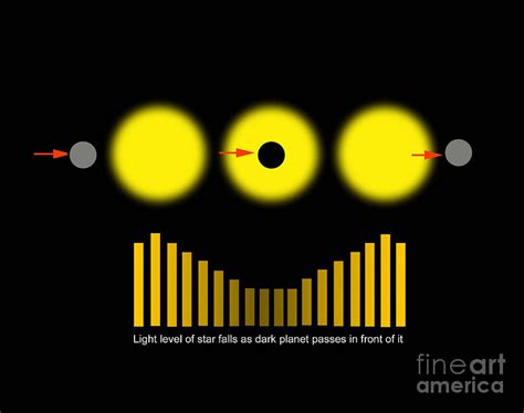 Eclipsing Binary Diagram Digital Art By Ron Miller