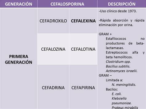 Cefalosporinas Las Cefalosporinas Son