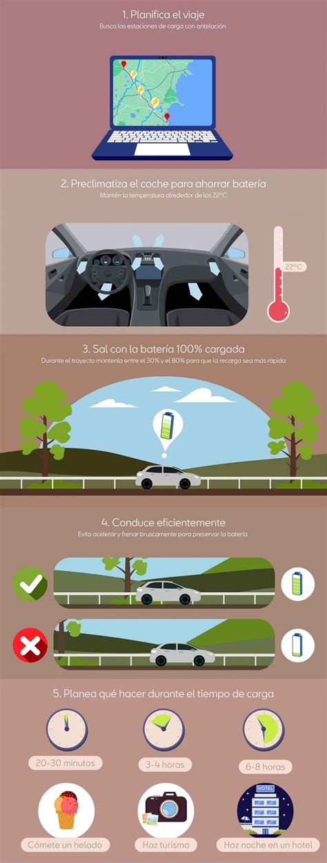 5 Consejos Para Hacer Un Viaje Largo En Un Coche Eléctrico