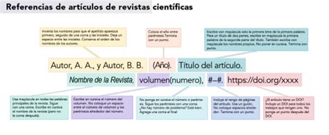 Como Citar Y Hacer Referencias Bibliograficas Con Normas Apa Hot Sex