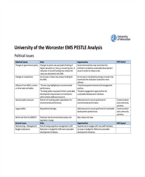 PEST Analysis - 8+ Examples, Format, Pdf