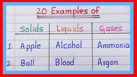 Examples Of Solids Liquids And Gases 10 20 Examples Of Solids