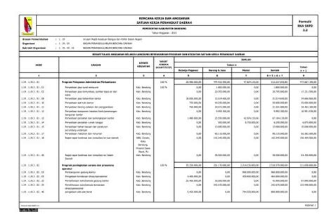 Konsep 28 Rencana Kerja Anggaran