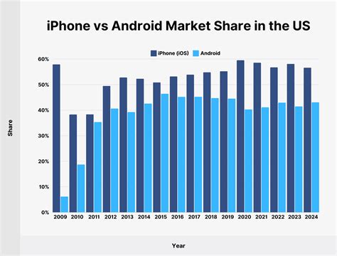 2024 Smartphone Comparison Guide