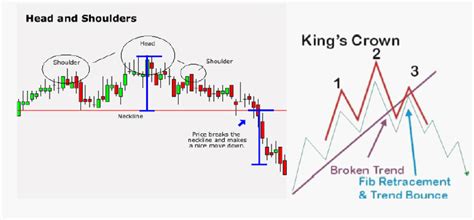 Menerapkan Teknik Breakout Strategi Pada Pola Pattern Candle Info