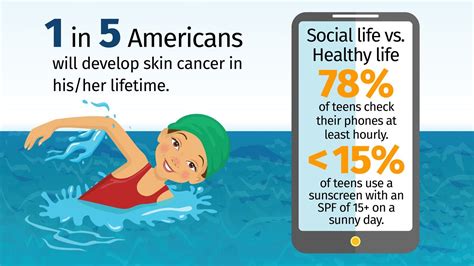 Protect Yourself From Skin Cancer With These Tips Wham