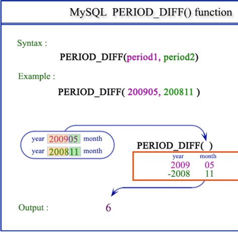 The Difference In Months Between Dates In Mysql Magenaut